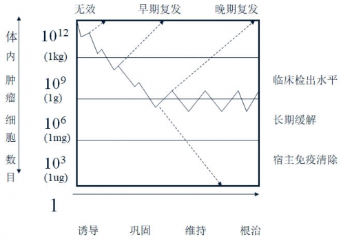 gompertz曲线 图形图片