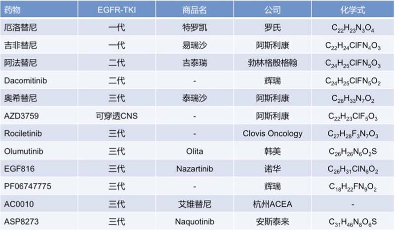 EGFR-TKI.jpg