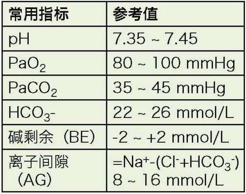 动脉血气的正常参考值.jpg