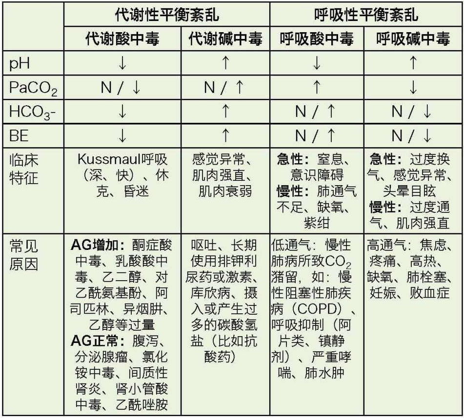 血气分析乳酸图片