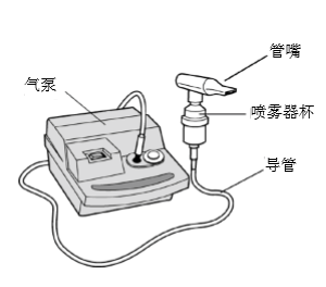 053005如何正确使用雾化器治疗03.jpg