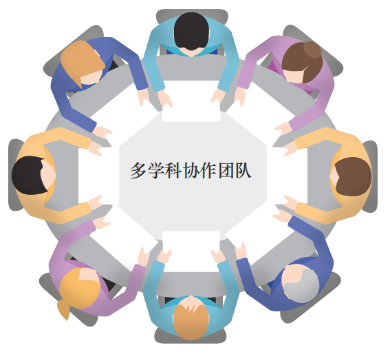 多学科会诊.PNG