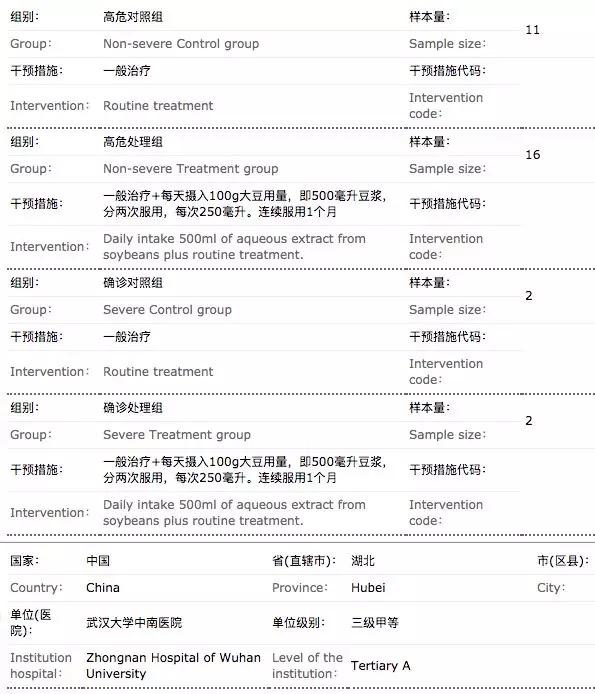 「深度」瑞德西韦临床试验入组患者不足，和太极拳及豆浆疗法抢人