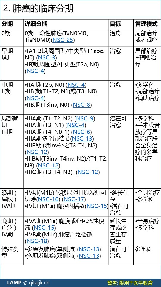 肺癌分期标准最新版图片