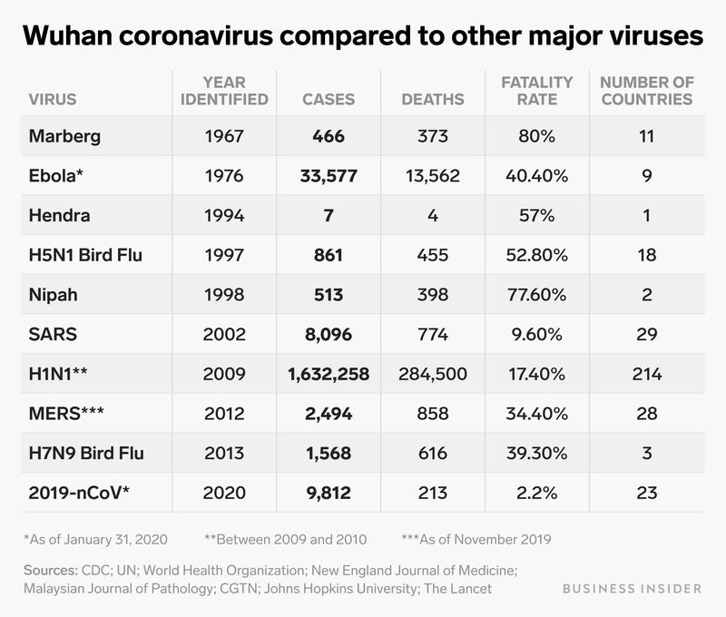 新型冠状病毒（2019-nCoV）与SARS、H1N1的比较