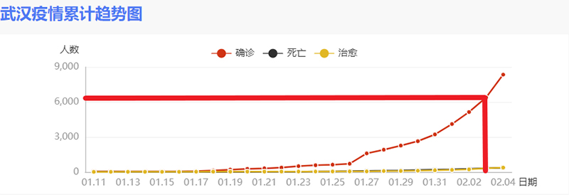 【启视】面对新型冠状病毒，医务人员有多危险？[2.6]..